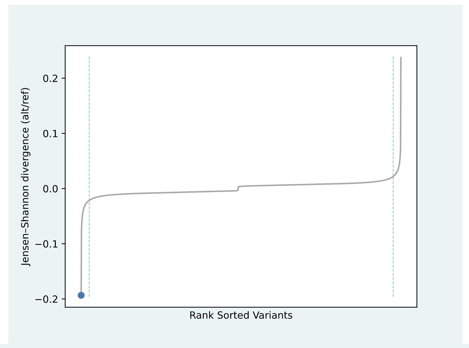 JSD Analysis plot